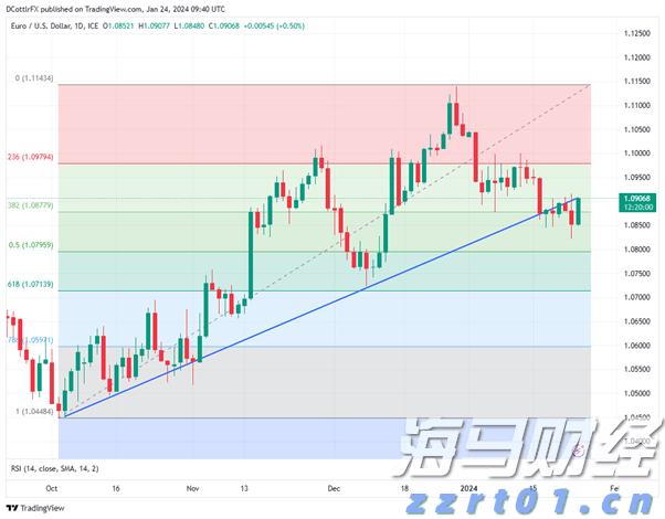  港元拆息普遍回落 一个摘息连续两个交易日下降至0.95202%
