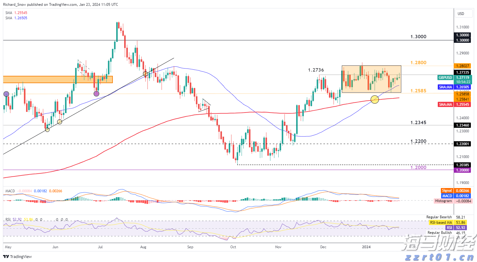  加密货币交易所Bullish(BLSH.US)成功IPO，募资11亿美元并于今晚登陆纽交所