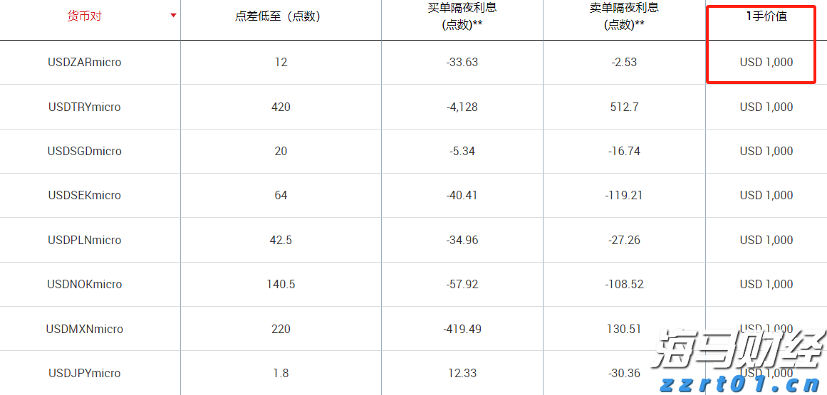  第十一批国家组织药品集采报量启动