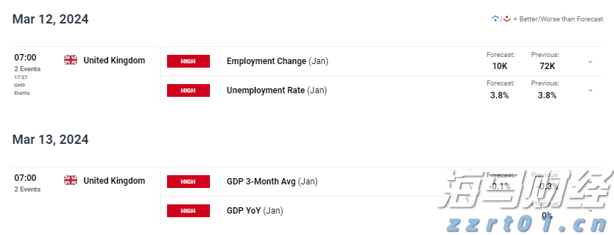  DoorDash(DASH.US)第二季度扭亏为盈超预期 上调三季度订单指引至242亿-247亿美元