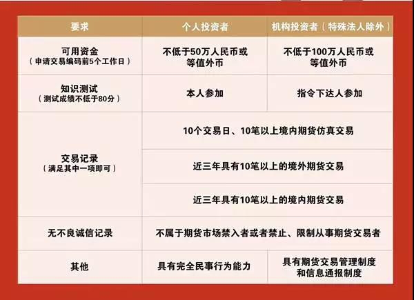  海南全面摸底建清单规范特殊食品经营