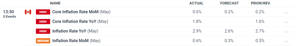  美股动态 | Q2业绩超预期指引，Meta(META.US)股价涨幅超过12%，市值接近2万亿美元