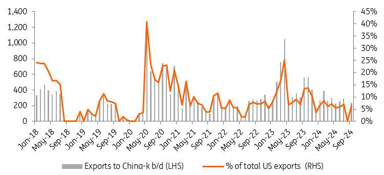  哈雷戴维森(HOG.US)洽谈向太平洋投资管理公司、KKR出售金融子公司部分股份